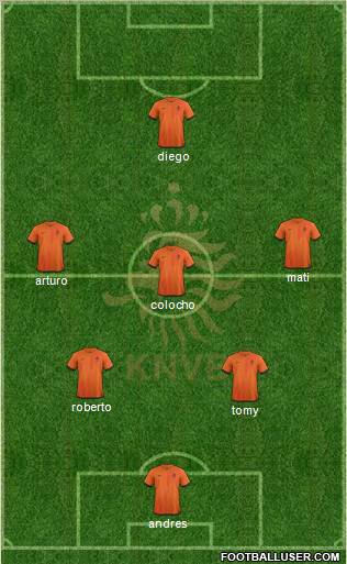 Holland Formation 2012