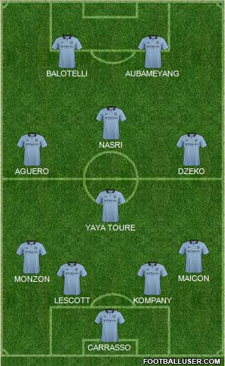 Manchester City Formation 2012