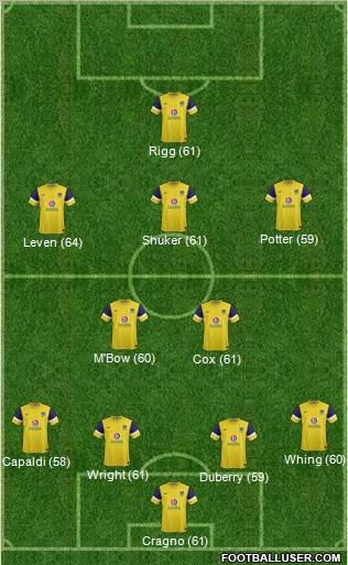 Oxford United Formation 2012