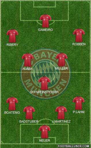 FC Bayern München Formation 2012