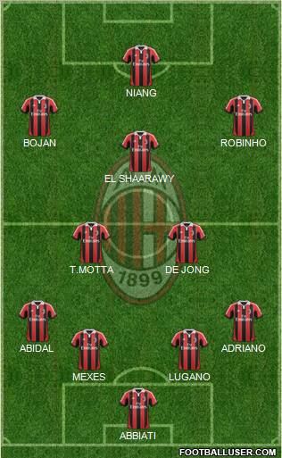 A.C. Milan Formation 2012