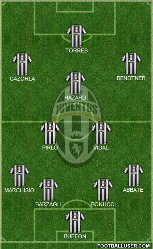 Juventus Formation 2012