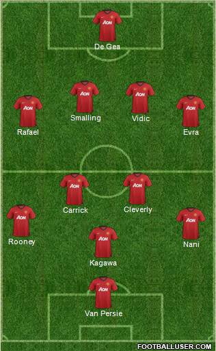 Manchester United Formation 2012