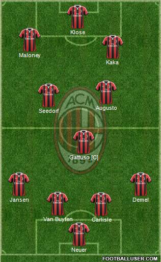 A.C. Milan Formation 2012