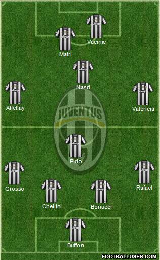 Juventus Formation 2012