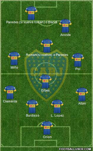 Boca Juniors Formation 2012