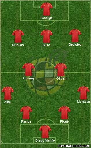Spain Formation 2012