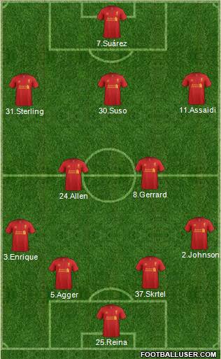 Liverpool Formation 2012