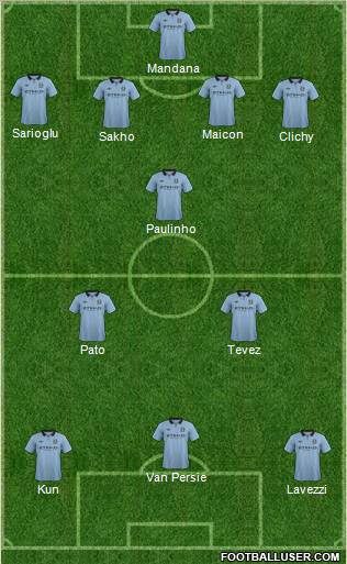 Manchester City Formation 2012