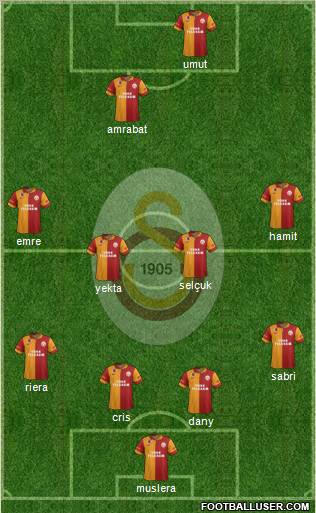 Galatasaray SK Formation 2012