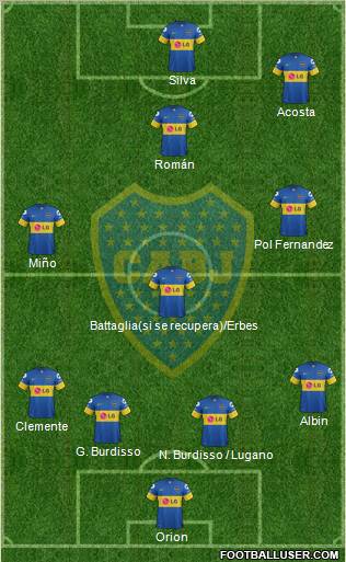 Boca Juniors Formation 2012