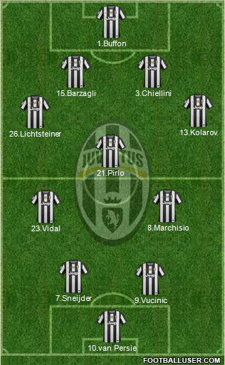 Juventus Formation 2012