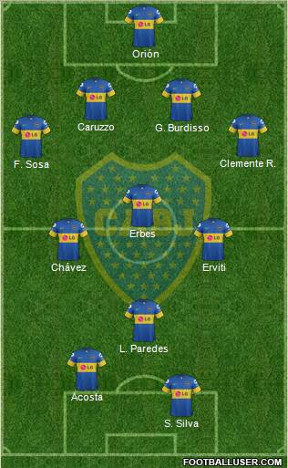 Boca Juniors Formation 2012