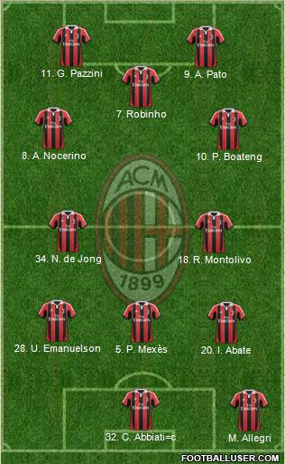 A.C. Milan Formation 2012