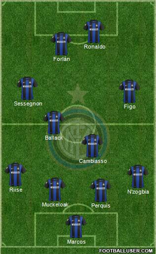 F.C. Internazionale Formation 2012