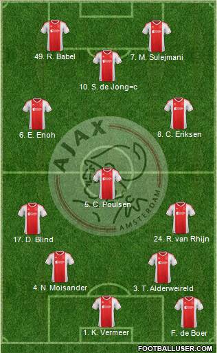 AFC Ajax Formation 2012