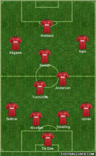 Manchester United Formation 2012