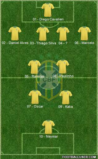 Brazil Formation 2012