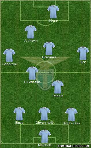 S.S. Lazio Formation 2012