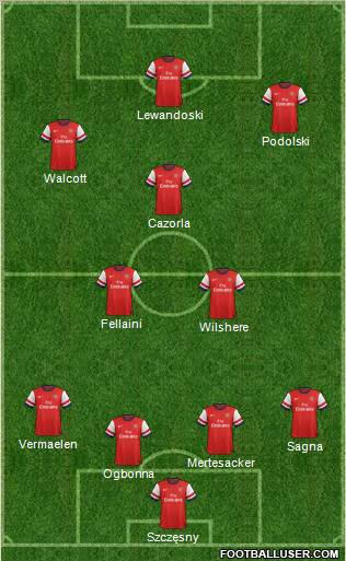Arsenal Formation 2012