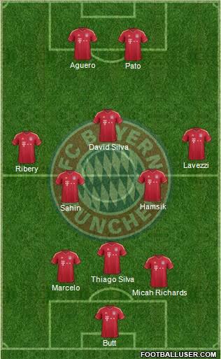 FC Bayern München Formation 2012