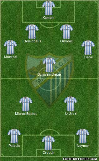 Málaga C.F., S.A.D. Formation 2012