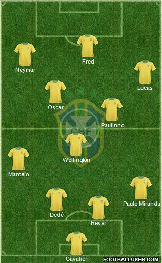 Brazil Formation 2012