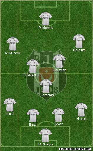 Besiktas JK Formation 2012
