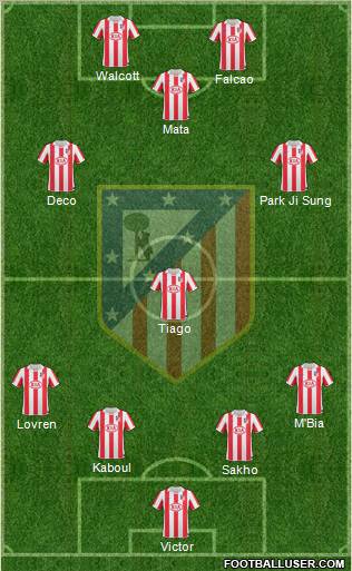 Atlético Madrid B Formation 2012