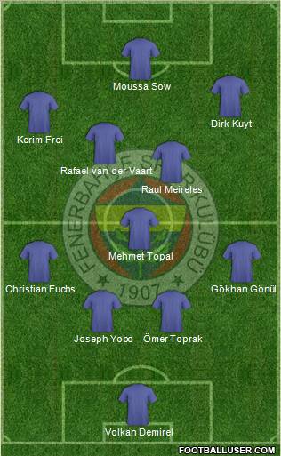 Fenerbahçe SK Formation 2012