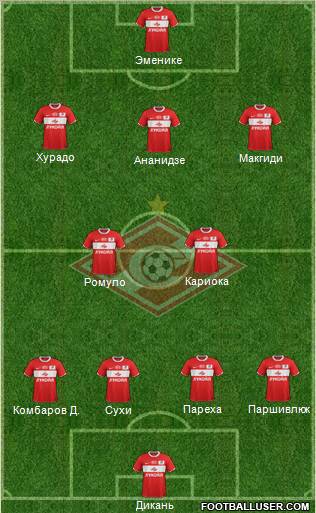 Spartak Moscow Formation 2012