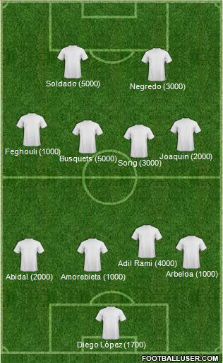 England Formation 2012