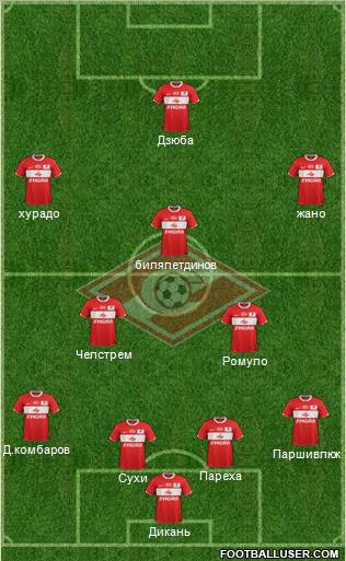 Spartak Moscow Formation 2012