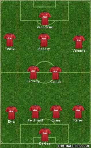 Manchester United Formation 2012