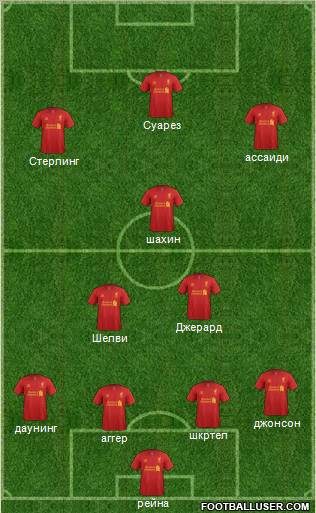 Liverpool Formation 2012