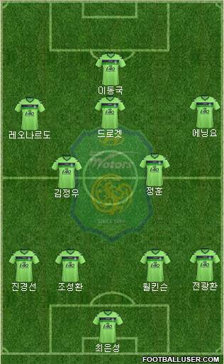 Jeonbuk Hyundai Motors Formation 2012