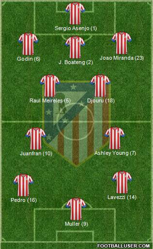 C. Atlético Madrid S.A.D. Formation 2012