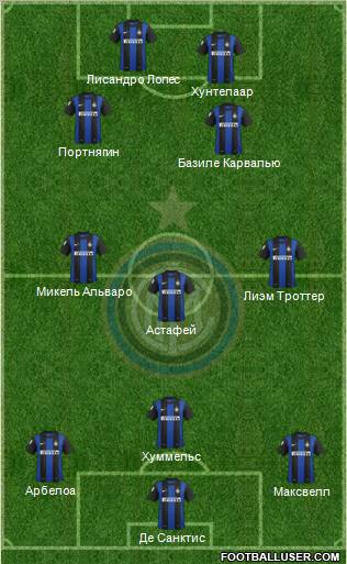 F.C. Internazionale Formation 2012