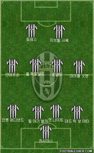 Juventus Formation 2012