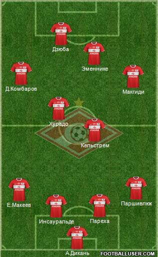 Spartak Moscow Formation 2012