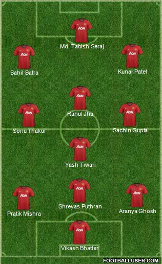 Manchester United Formation 2012