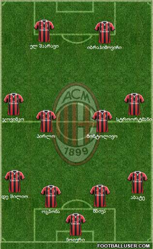 A.C. Milan Formation 2012