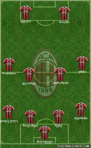 A.C. Milan Formation 2012