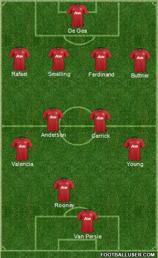 Manchester United Formation 2012