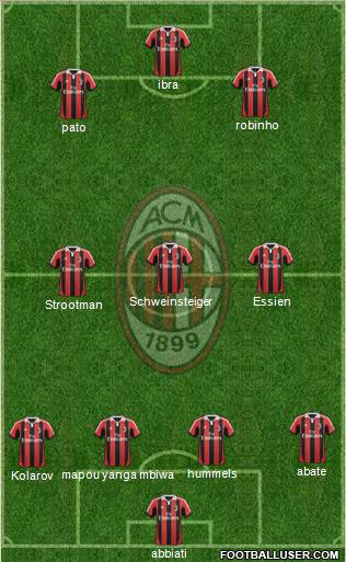 A.C. Milan Formation 2012