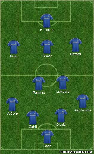 Chelsea Formation 2012