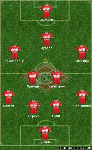Spartak Moscow Formation 2012