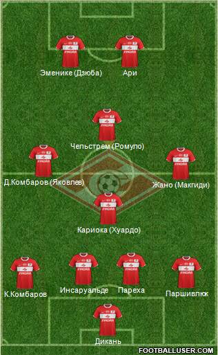 Spartak Moscow Formation 2012