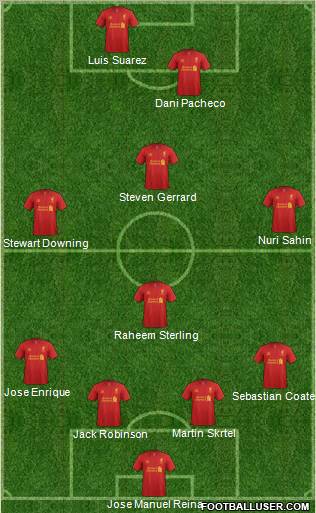 Liverpool Formation 2012