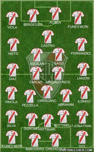 River Plate Formation 2012
